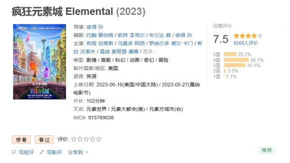 皮克斯疯狂元素城豆瓣开分7.5！票房1683.6万元