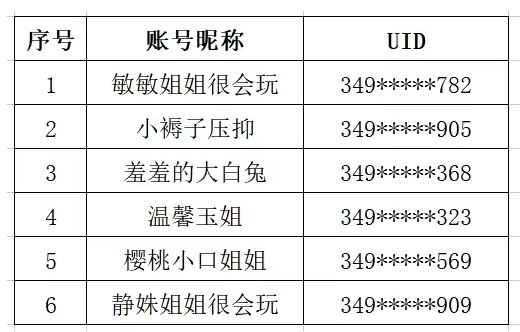 B站发公告宣布将整治低俗账号 一旦发现从严处置！