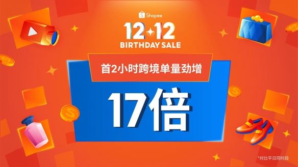 Shopee 12.12生日大促开场 首2小时跨境单量劲增17倍