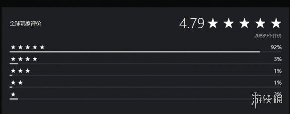 表现亮眼！剑星PlayStation商店用户评分为4.79分