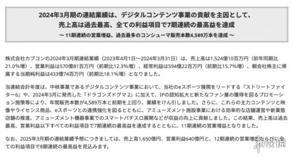 卡普空最新财报公开：龙之信条2销量突破262万！