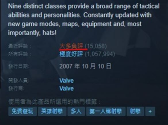 军团要塞2陷入危机？ Steam近万名玩家打出差评