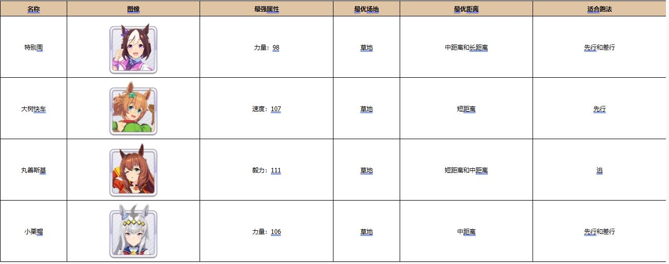 闪耀优俊少女三星兑换券应该选择谁