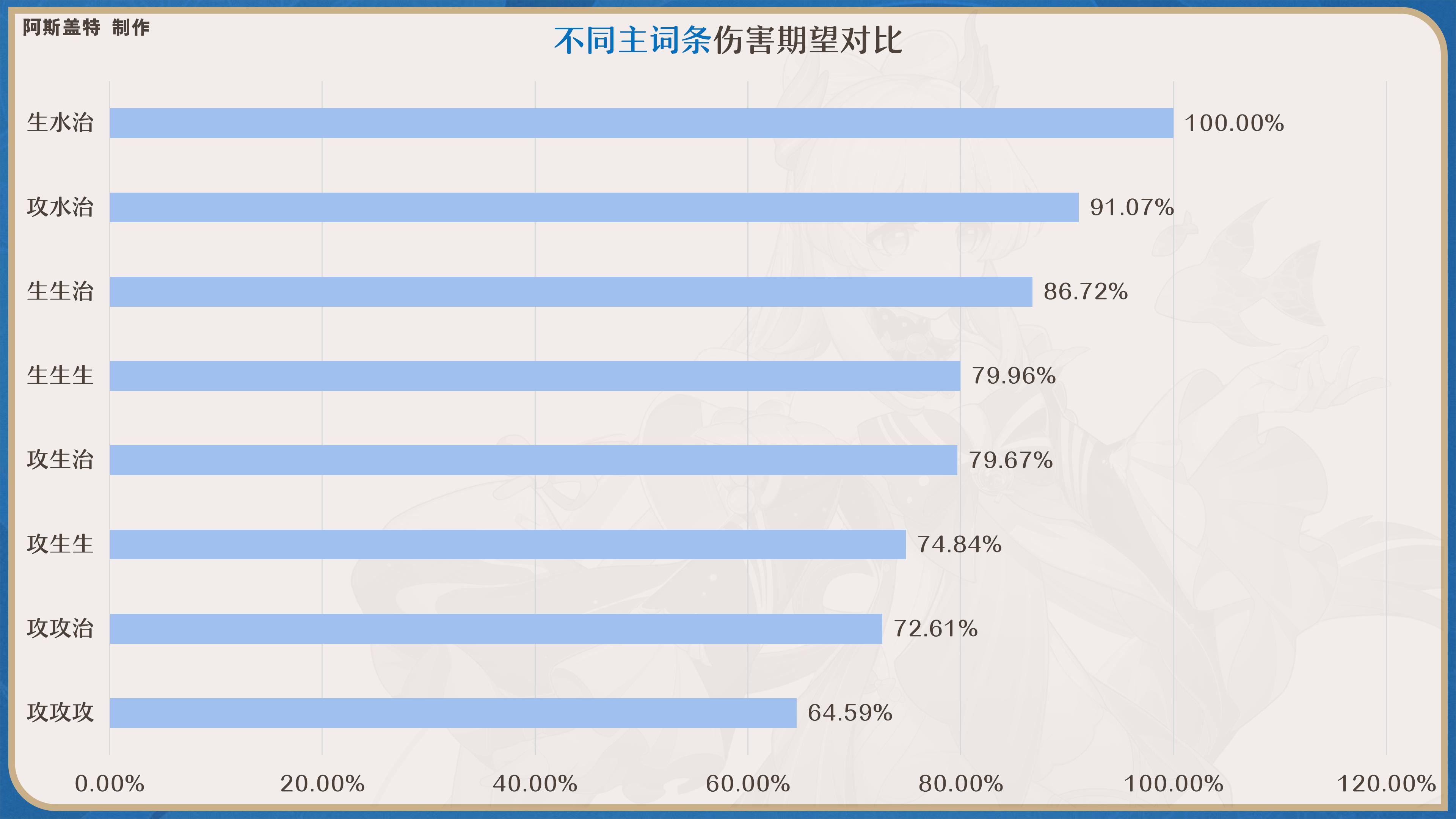 原神心海圣遗物如何选择2024