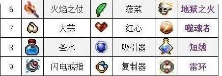 吸血鬼幸存者武器合成材料