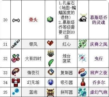 吸血鬼幸存者武器合成材料