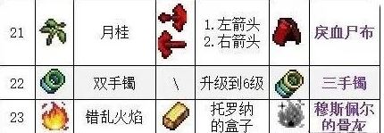 吸血鬼幸存者武器合成材料