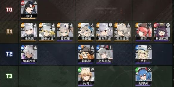 少女前线2追放节奏榜 少女前线2追放开服角色强度排名