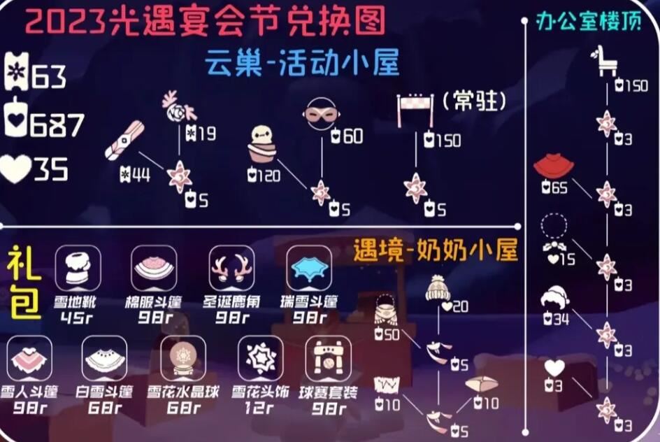 光遇宴会节2023先祖兑换图