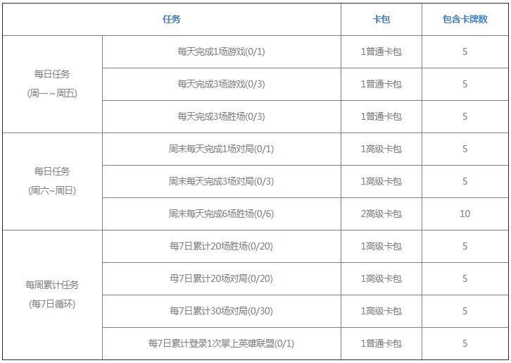 英雄联盟星光纪念册打人机有用吗