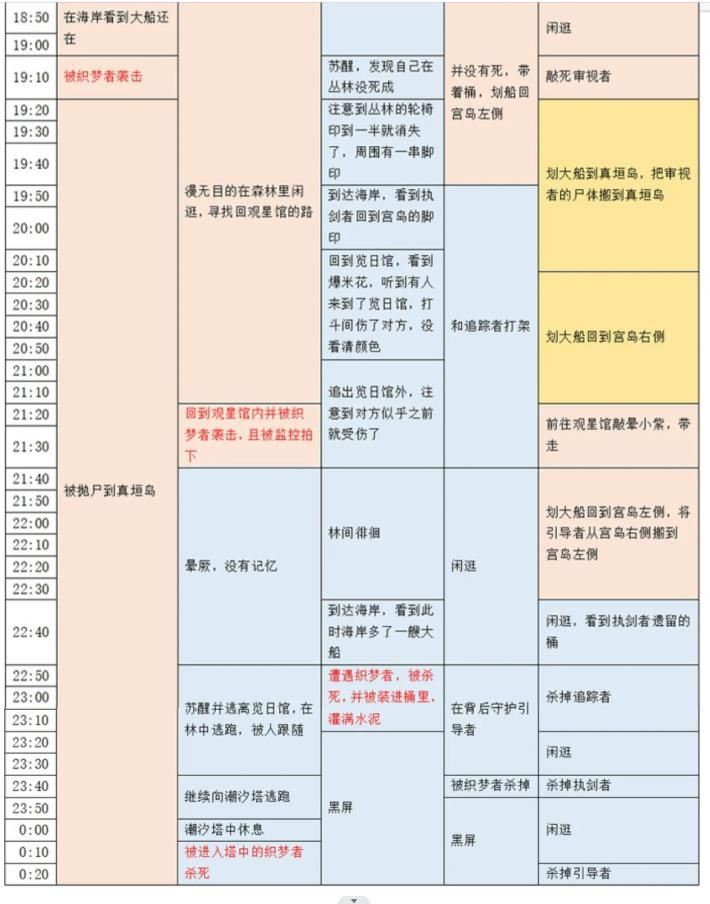 百变大侦探卡密会零点密室答案是什么