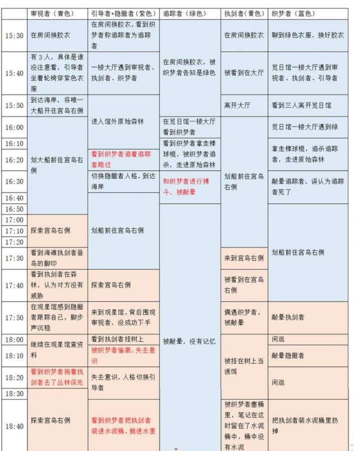 百变大侦探卡密会零点密室答案是什么