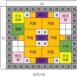 蓬莱镇游戏布局攻略