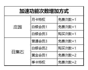 不朽家族钻石怎么用有效提升战力