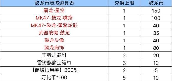 CF手游新武器上线鼓龙币商城新禧活动