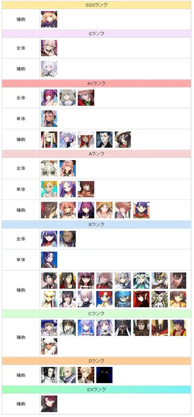 fgo节奏榜2024一览