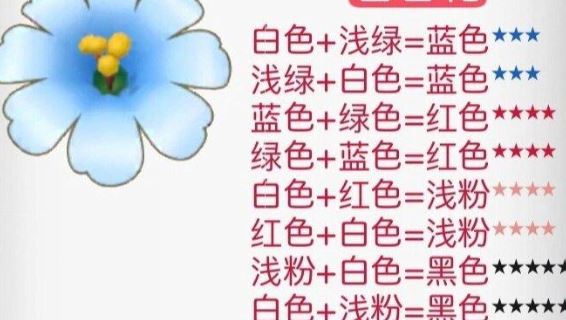 摩尔庄园花粉杂交攻略