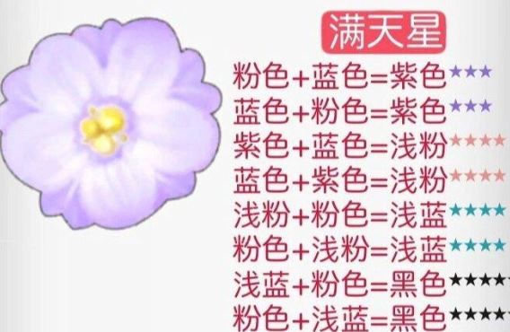 摩尔庄园花粉杂交攻略