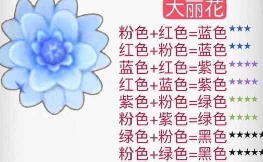 摩尔庄园花粉杂交攻略