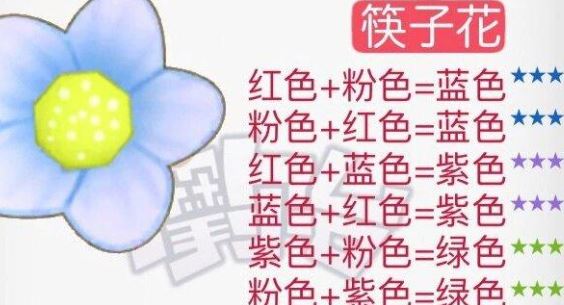 摩尔庄园花粉杂交攻略