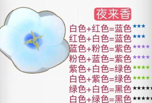 摩尔庄园花粉杂交攻略