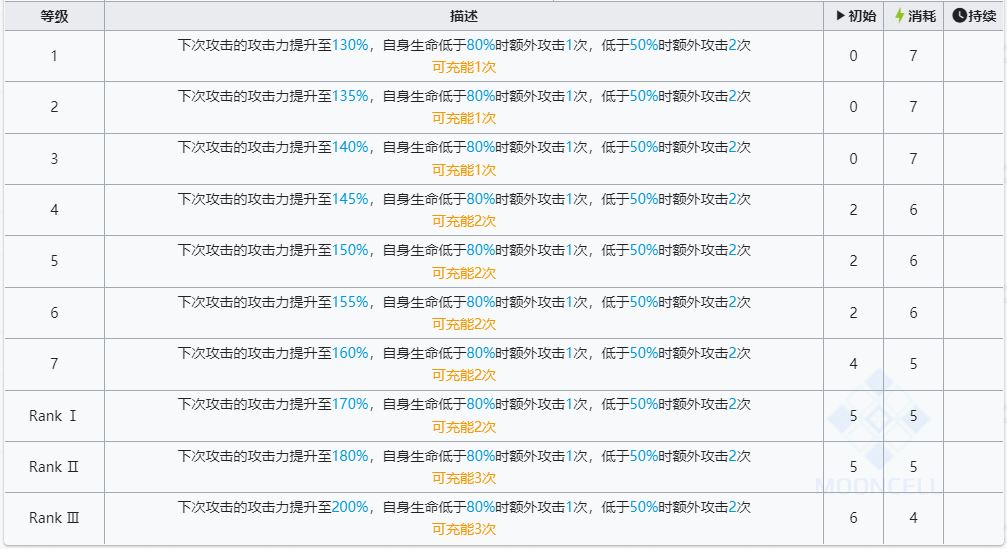 明日方舟左乐值得培养吗