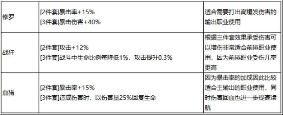 最强祖师秦冰阵容怎么搭配