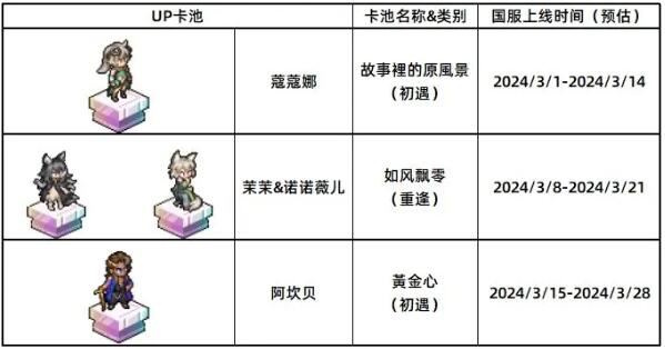 铃兰之剑国服近期卡池和新内容前瞻国家商人阿坎贝即将上线