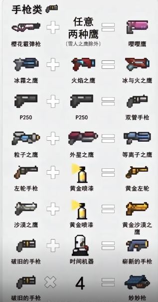 元气骑士武器合成表大全2024最新