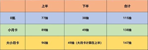 崩坏星穹铁道2.1版本能获得多少星琼