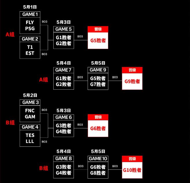 LOL2024MSI入围赛赛程公布