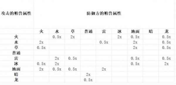 幻兽帕鲁属性克制详细