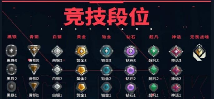 无畏契约段位怎么划分