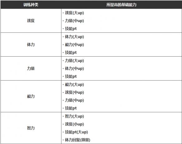 闪耀优俊少女训练玩法图文攻略 赛马娘国服怎么训练赛马娘