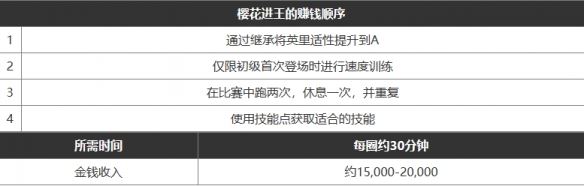 闪耀优俊少女金币获取方式图文攻略