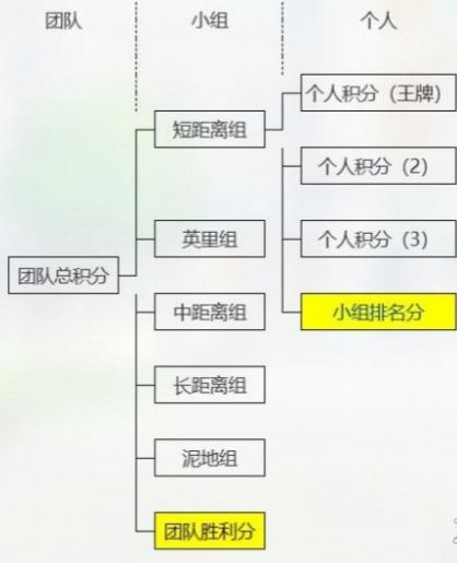 闪耀优俊少女竞技场上分攻略