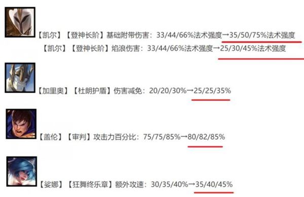 金铲铲之战吃分阵容德玛3C怎么玩