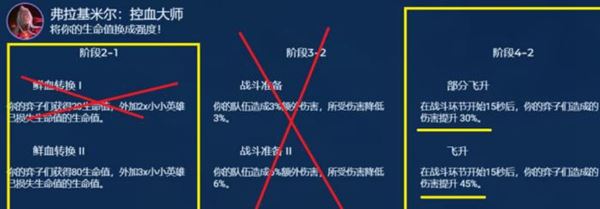 金铲铲之战上分阵容6堡垒厄斐琉斯怎么玩