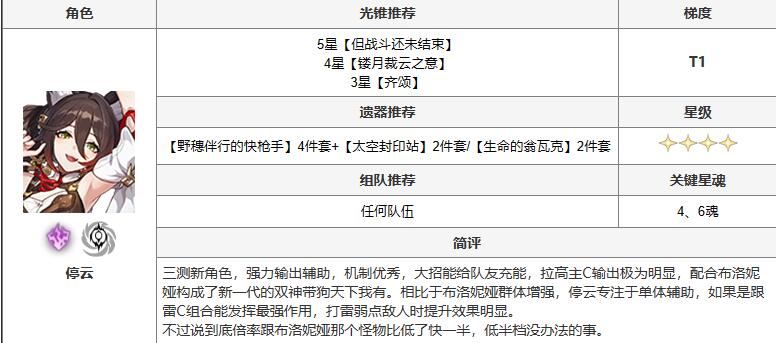 崩坏星穹铁道停云玩法思路分享