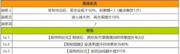 重返未来1999哒哒达利技能介绍