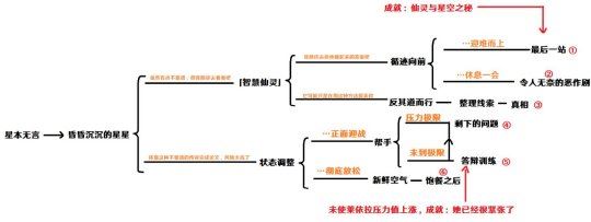 原神莱依拉邀约任务全结局及成就攻略