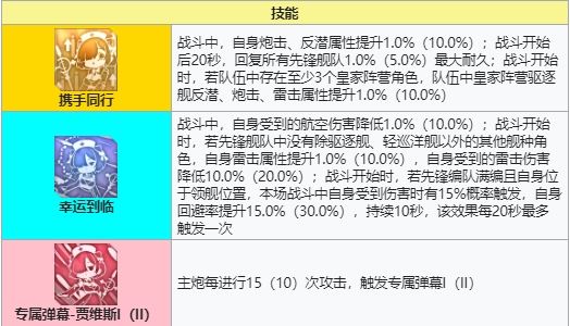 碧蓝航线贾维斯配装推荐攻略