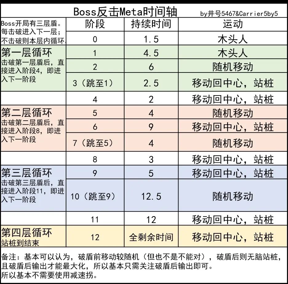 碧蓝航线反击meta打法介绍