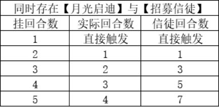 月圆之夜福音成就获取攻略