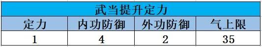 天龙八部手游装备分析攻略