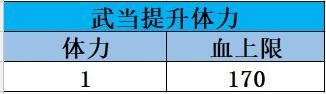 天龙八部手游装备分析攻略