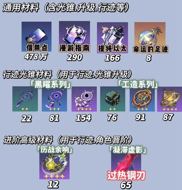 崩坏星穹铁道桂乃芬升级突破材料