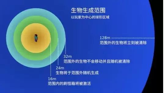 我的世界刷怪塔攻略分享