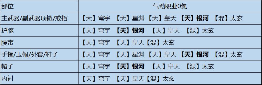 天涯明月刀手游全输出流琅纹组合参考 天涯明月刀手游全输出流琅纹怎么组合最好