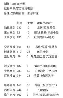 方寸对决流派强度排行榜